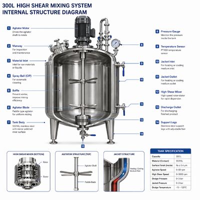 Sistem Persiapan Larutan Biophar 1000L dengan Tangki SS316L (Standar GMP, Kontrol Layar Sentuh)