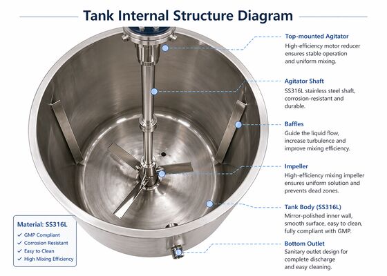 Sistem Persiapan Larutan Injeksi 300-500L dengan Tangki SS316L (Tingkat Steril, Desain Sirkulasi Loop)